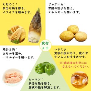 たけのこ：余分な熱を除き、イライラを鎮めます。 じゃがいも：胃腸の調子を整え、エネルギーを補います。 鶏ひき肉：おなかを温め、エネルギーを補います。 ピーマン：余分な熱を除き、食欲不振を解消します。 ハチミツ：食欲不振があり、疲れやすい人におすすめです。＊１歳未満の乳児にはあたえないでください。