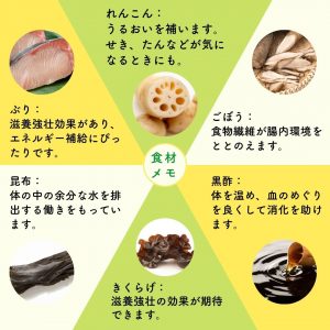 【食材メモ】　ぶり：滋養強壮効果があり、エネルギー補給にぴったりです。　れんこん：うるおいを補います。せき、たんなどが気になるときにも。　ごぼう：食物繊維が腸内環境をととのえます。　昆布：体の中の余分な水を排出する働きをもっています。　きくらげ：滋養強壮の効果が期待できます。　黒酢：体を温め、血のめぐりを良くして消化を助けます。